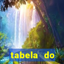 tabela do brasileirao 2015